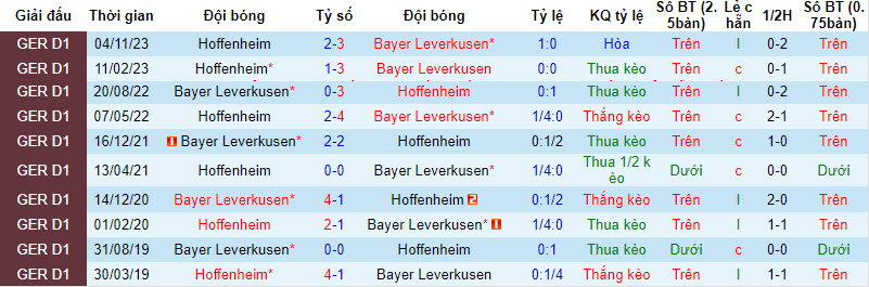 Nhận định, soi kèo Leverkusen vs Hoffenheim, 21h30 ngày 30/3: Sức mạnh khó cưỡng - Ảnh 4