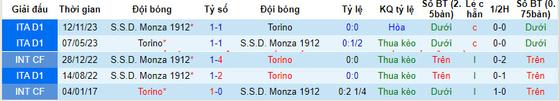 Nhận định, soi kèo Torino vs Monza, 21h00 ngày 30/3: Mất điểm tựa - Ảnh 4