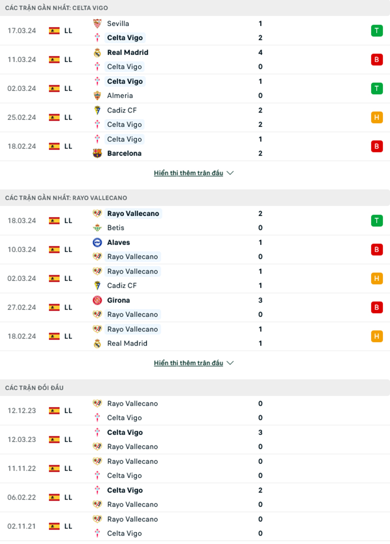 Nhận định, soi kèo Celta Vigo vs Rayo Vallecano, 19h00 ngày 31/3: Điểm tựa sân nhà - Ảnh 2