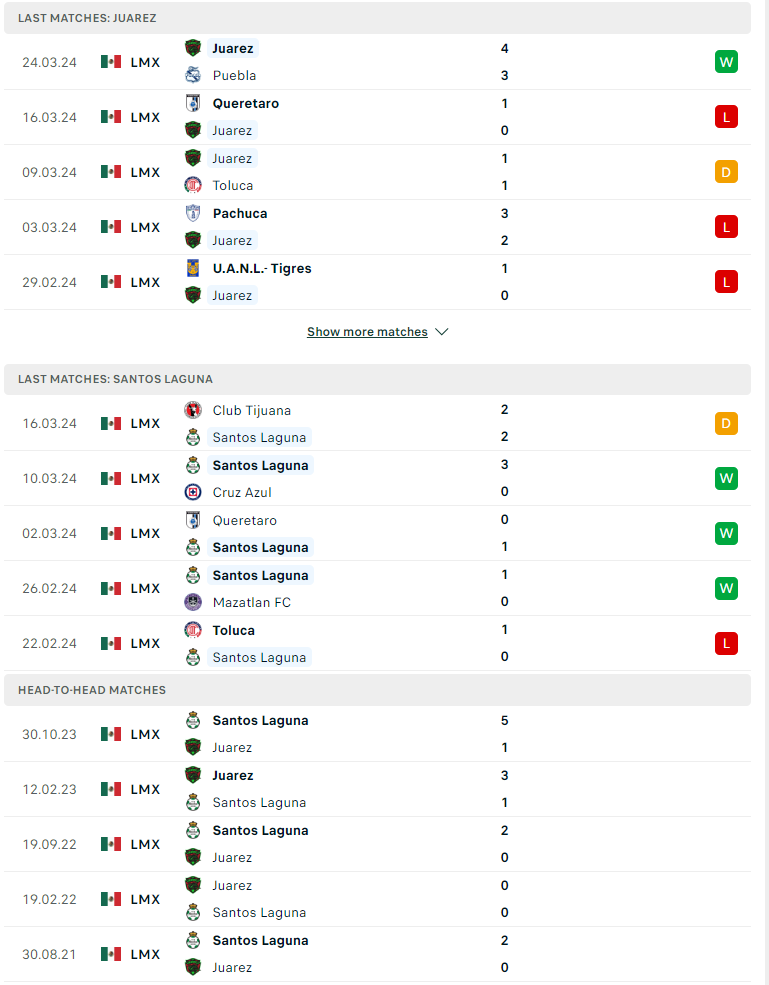 Nhận định, soi kèo FC Juarez vs Santos Laguna, 08h36 ngày 01/04: Khách cần điểm - Ảnh 2
