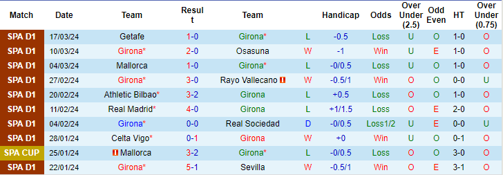 Nhận định, soi kèo Girona vs Betis, 21h15 ngày 31/3: Điểm tựa sân nhà - Ảnh 2