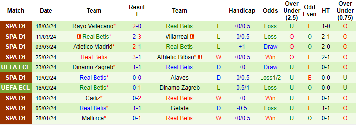 Nhận định, soi kèo Girona vs Betis, 21h15 ngày 31/3: Điểm tựa sân nhà - Ảnh 3