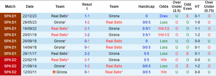 Nhận định, soi kèo Girona vs Betis, 21h15 ngày 31/3: Điểm tựa sân nhà - Ảnh 4