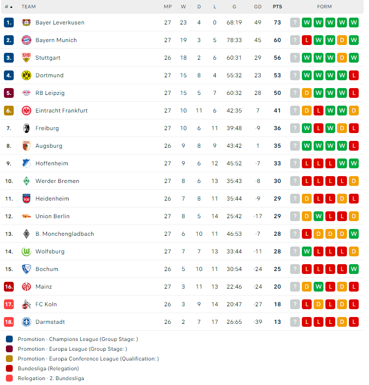 Nhận định, soi kèo Stuttgart vs Heidenheim, 22h30 ngày 31/03: Thiên nga bay cao - Ảnh 3