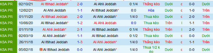 Nhận định, soi kèo Al-Ahli vs Al Ittihad, 2h00 ngày 2/4: Niềm kiêu hãnh của nhà ĐKVĐ - Ảnh 4