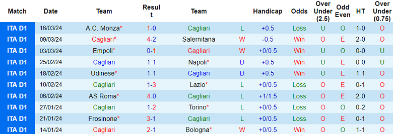 Nhận định, soi kèo Cagliari vs Verona, 20h00 ngày 1/4: Khó nhằn - Ảnh 3