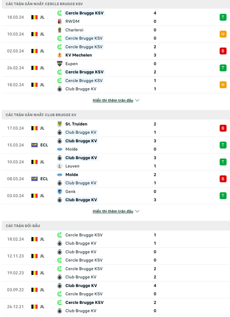 Nhận định, soi kèo Cercle Brugge vs Club Brugge, 18h30 ngày 1/4: Chủ nhà sáng giá - Ảnh 2