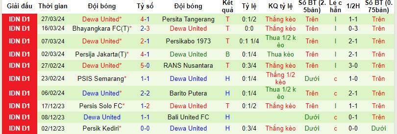 Nhận định, soi kèo Persebaya vs Dewa United, 20h30 ngày 1/4: Cờ đến tay - Ảnh 2