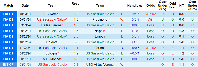 Nhận định, soi kèo Sassuolo vs Udinese, 20h00 ngày 1/4: Điểm tựa sân nhà - Ảnh 3