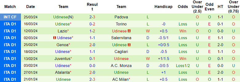 Nhận định, soi kèo Sassuolo vs Udinese, 20h00 ngày 1/4: Điểm tựa sân nhà - Ảnh 4