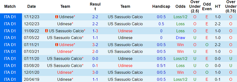 Nhận định, soi kèo Sassuolo vs Udinese, 20h00 ngày 1/4: Điểm tựa sân nhà - Ảnh 5