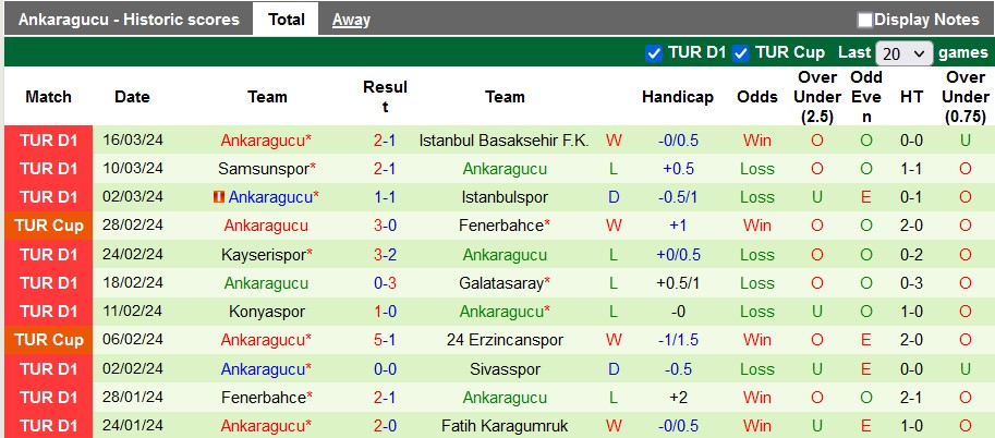 Nhận định, soi kèo Antalyaspor vs Ankaragucu, 0h30 ngày 3/4: Khách yếu bóng vía - Ảnh 3