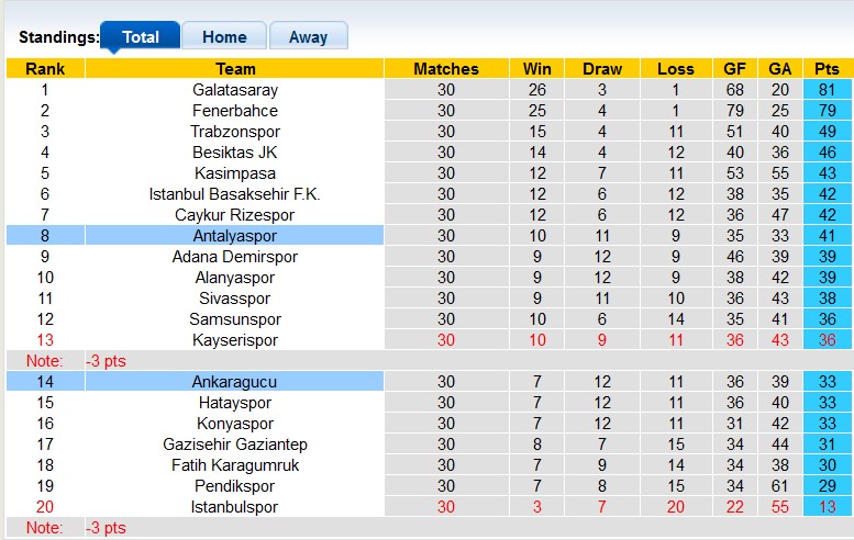 Nhận định, soi kèo Antalyaspor vs Ankaragucu, 0h30 ngày 3/4: Khách yếu bóng vía - Ảnh 5