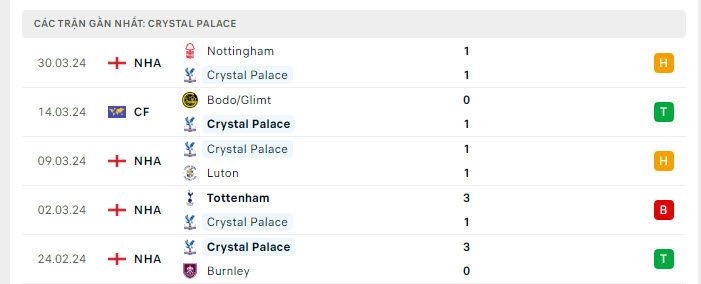 Nhận định, soi kèo Bournemouth vs Crystal Palace, 1h45 ngày 3/4: Khó cho 'Đại bàng' - Ảnh 2