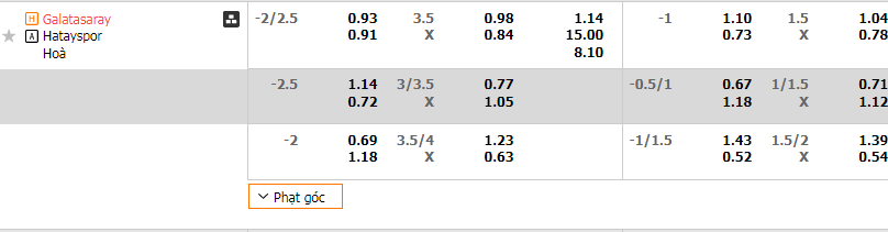 Nhận định, soi kèo Galatasaray vs Hatayspor, 0h30 ngày 3/4: Lấy điểm bỏ túi - Ảnh 1