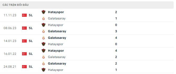 Nhận định, soi kèo Galatasaray vs Hatayspor, 0h30 ngày 3/4: Lấy điểm bỏ túi - Ảnh 3