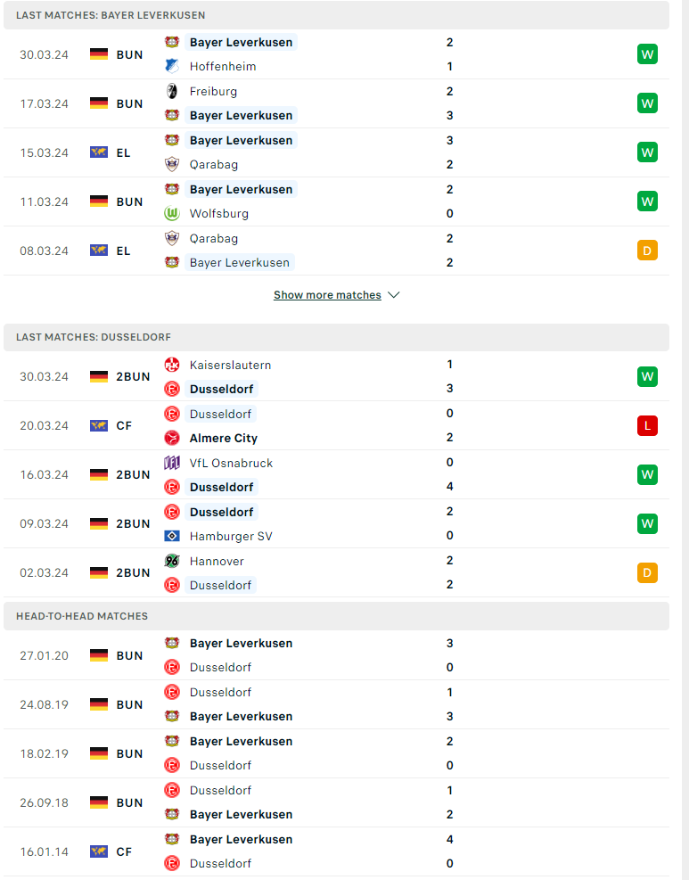 Nhận định, soi kèo Leverkusen vs Fortuna Dusseldorf, 01h45 ngày 04/04: Tham vọng ăn ba - Ảnh 2
