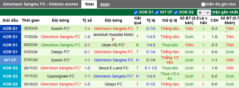 Nhận định, soi kèo FC Seoul vs Gimcheon Sangmu, 17h30 ngày 3/4: Khách ưu thế - Ảnh 2