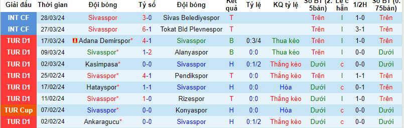 Nhận định, soi kèo Sivasspor vs Fatih, 21h00 ngày 3/4: Hơn ở khoảnh khắc - Ảnh 1