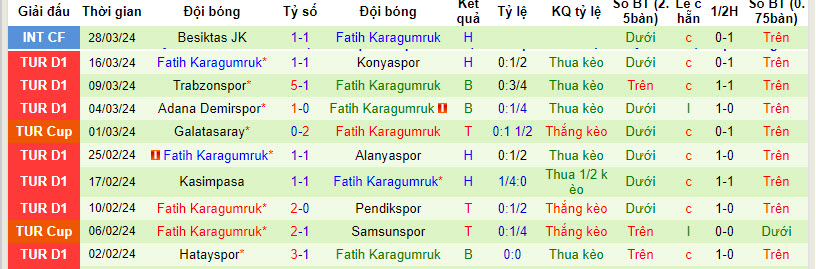 Nhận định, soi kèo Sivasspor vs Fatih, 21h00 ngày 3/4: Hơn ở khoảnh khắc - Ảnh 2