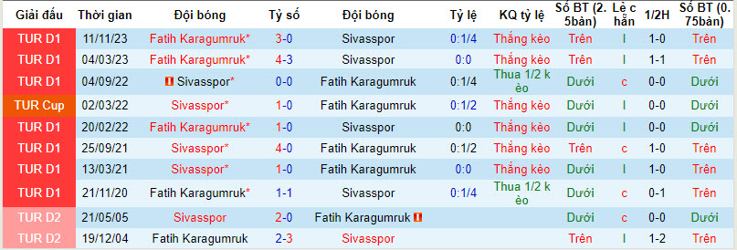 Nhận định, soi kèo Sivasspor vs Fatih, 21h00 ngày 3/4: Hơn ở khoảnh khắc - Ảnh 3