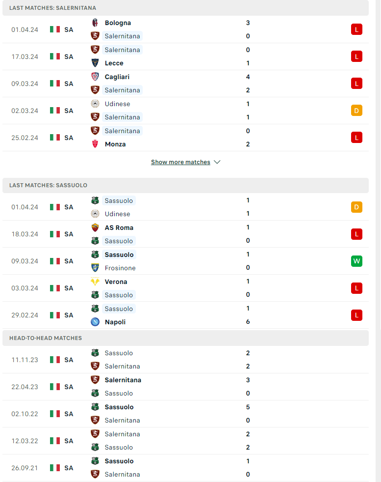 Nhận định, soi kèo Salernitana vs Sassuolo, 01h45 ngày 06/04: Tưởng dễ mà khó - Ảnh 2