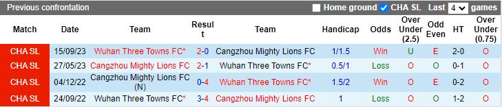 Nhận định, soi kèo Wuhan Three Towns vs Cangzhou Mighty Lions, 18h35 ngày 4/4: Đi dễ, về khó - Ảnh 3