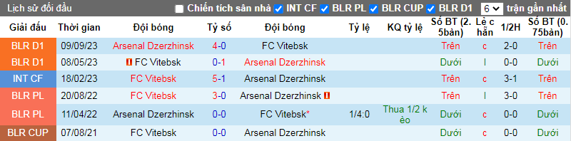 Nhận định, soi kèo Arsenal Dzerzhinsk vs Vitebsk, 21h00 ngày 5/4: Cơ hội phục thù - Ảnh 4