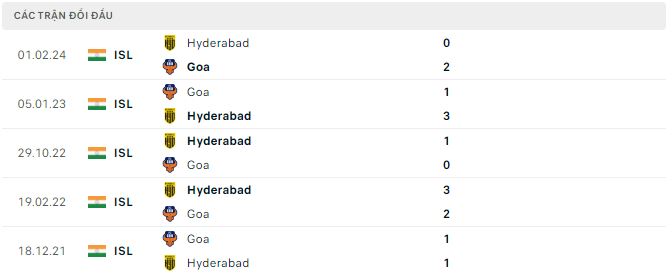 Nhận định, soi kèo Goa vs Hyderabad, 21h00 ngày 5/4: Rủi ro cửa trên - Ảnh 2
