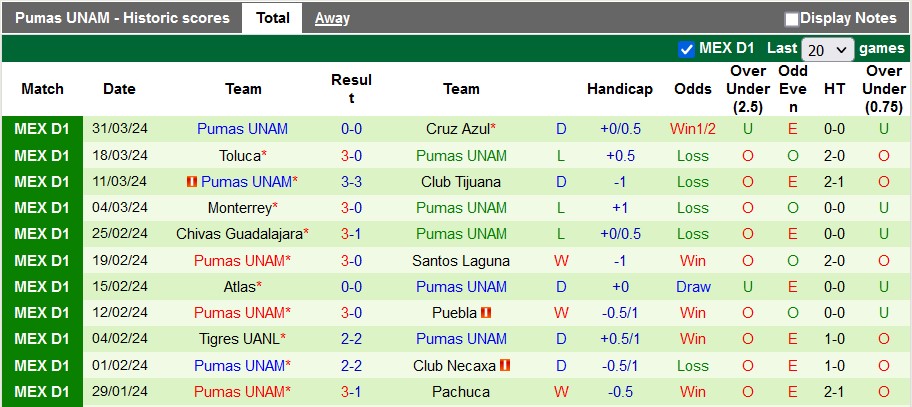 Nhận định, soi kèo Mazatlan vs Pumas UNAM, 8h00 ngày 6/4: Chủ nhà mất uy - Ảnh 2
