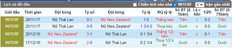 Nhận định, soi kèo Nữ New Zealand vs Nữ Thái Lan, 9h00 ngày 6/4: Chờ mưa bàn thắng - Ảnh 4
