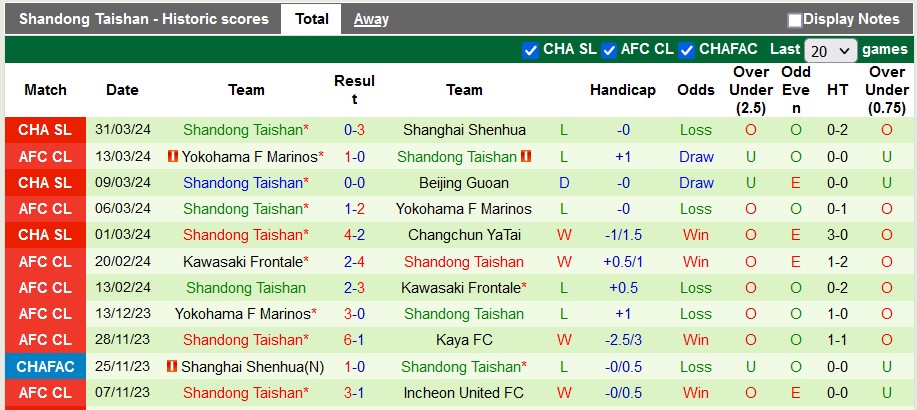 Nhận định, soi kèo Qingdao Hainiu vs Shandong Taishan, 18h35 ngày 5/4: Khách lấn chủ - Ảnh 4