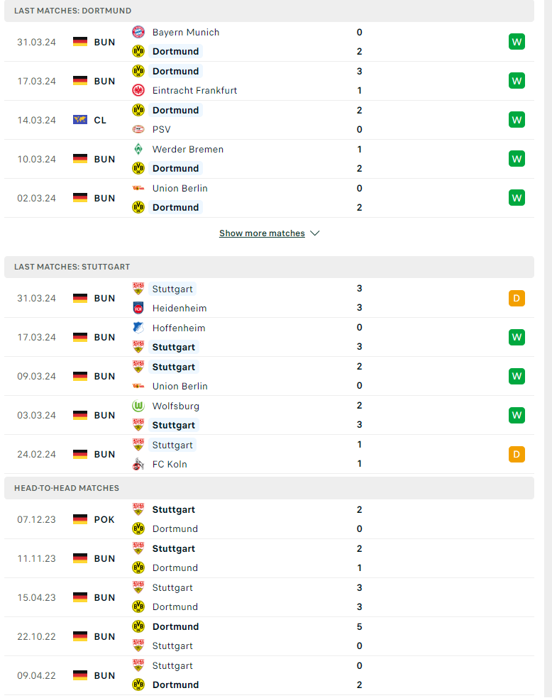 Nhận định, soi kèo Dortmund vs Stuttgart, 23h30 ngày 06/04: Đứt mạch thăng hoa - Ảnh 2