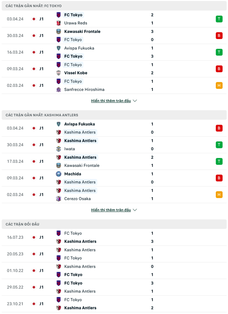 Nhận định, soi kèo FC Tokyo vs Kashima Antlers, 15h00 ngày 7/4: Ám ảnh sân khách - Ảnh 2