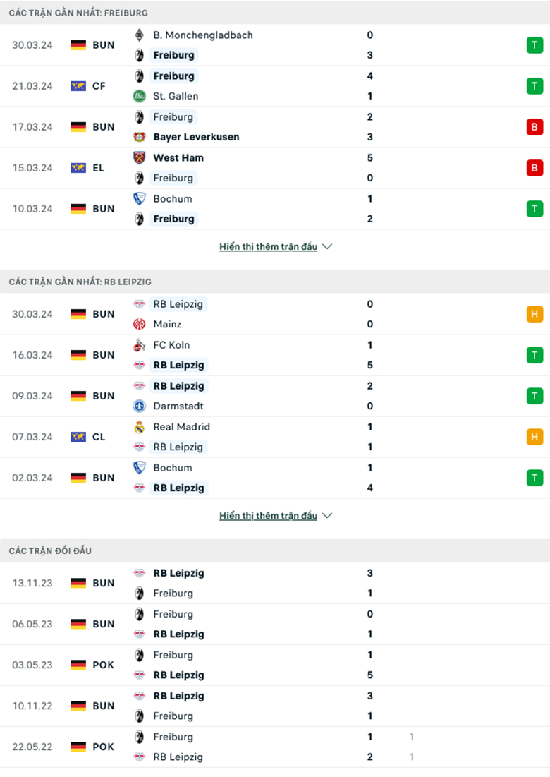 Nhận định, soi kèo Freiburg vs RB Leipzig, 20h30 ngày 6/4: Miệt mài bám đuổi - Ảnh 2