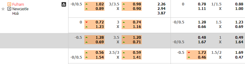 Nhận định, soi kèo Fulham vs Newcastle, 21h00 ngày 6/4: Chích chòe gãy cánh? - Ảnh 5