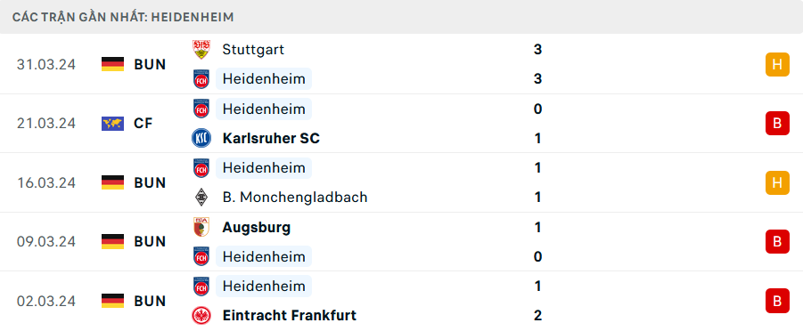 Nhận định, soi kèo Heidenheim vs Bayern Munich, 20h30 ngày 6/4: Khó đỡ cuồng phong - Ảnh 1