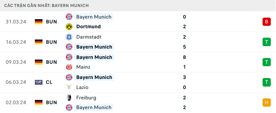 Nhận định, soi kèo Heidenheim vs Bayern Munich, 20h30 ngày 6/4: Khó đỡ cuồng phong - Ảnh 2
