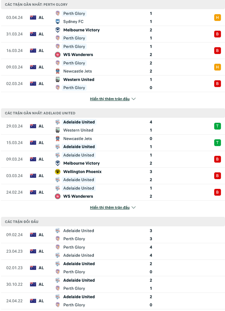 Nhận định, soi kèo Perth Glory vs Adelaide United, 14h00 ngày 7/4: Níu kéo hy vọng - Ảnh 2