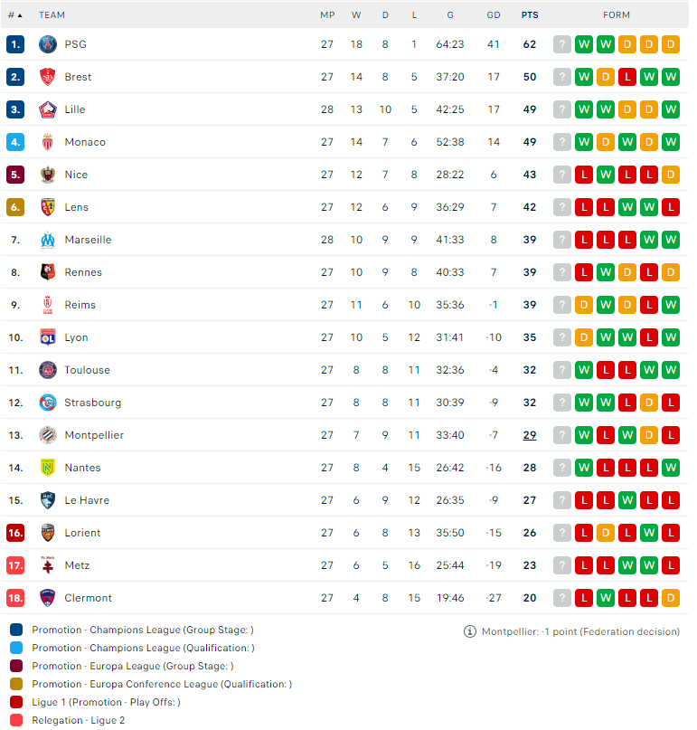 Nhận định, soi kèo PSG vs Clermont, 02h00 ngày 07/04: Không dễ thắng đậm - Ảnh 3