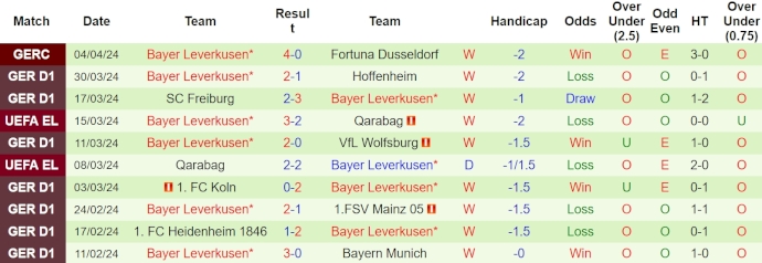 Nhận định, soi kèo Union Berlin vs Leverkusen, 20h30 ngày 6/4: Tiếp đà hưng phấn - Ảnh 2