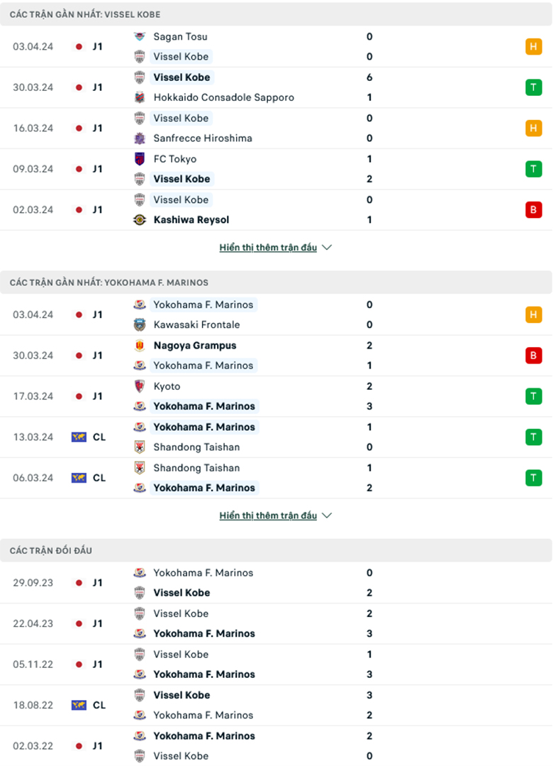 Nhận định, soi kèo Vissel Kobe vs Yokohama F Marinos, 12h00 ngày 7/4: Chủ nhà khó thắng - Ảnh 2
