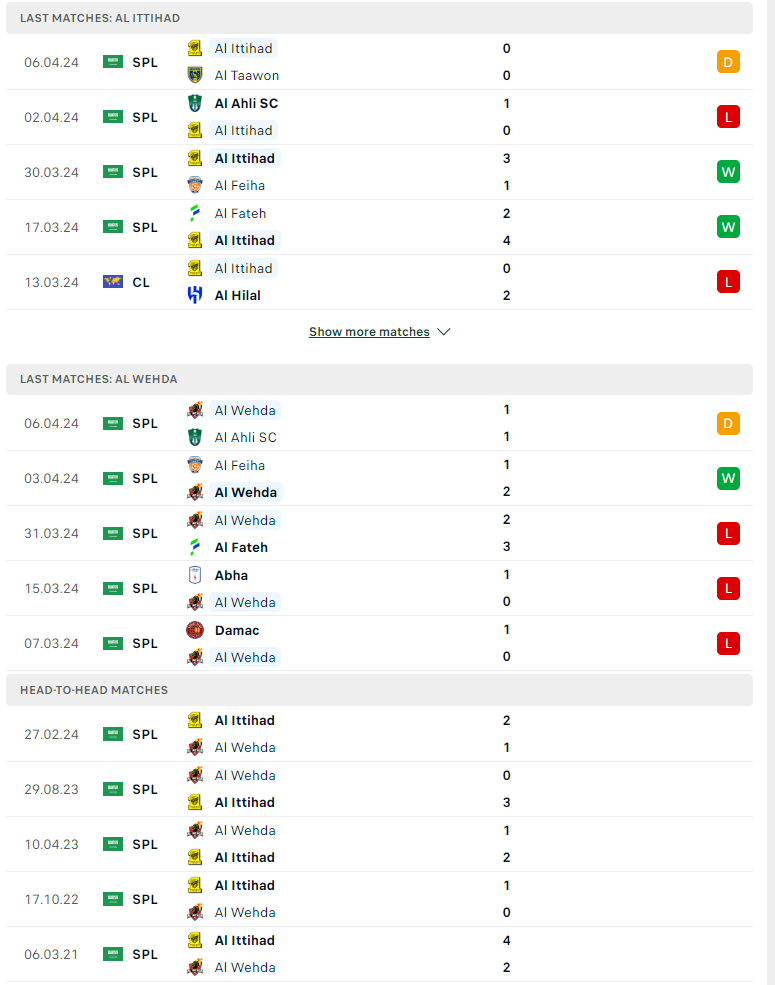 Nhận định, soi kèo Al Ittihad vs Al Wehda, 00h00 ngày 09/04: Bổn cũ soạn lại - Ảnh 1