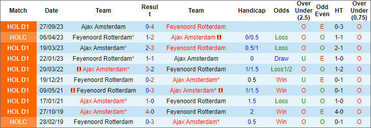 Nhận định, soi kèo Feyenoord vs Ajax, 19h30 ngày 7/4: Thời thế đổi chiều - Ảnh 3