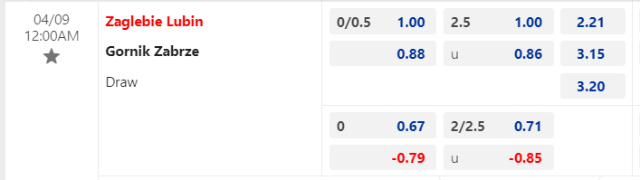 Nhận định, soi kèo Zaglebie Lubin vs Gornik Zabrze, 00h00 ngày 09/04: Đừng tin cửa trên - Ảnh 1