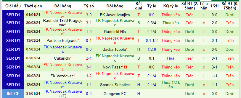 Nhận định, soi kèo IMT Novi Beograd vs Napredak Krusevac, 21h00 ngày 8/4: Chủ nhà mất uy - Ảnh 3