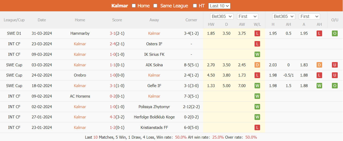 Nhận định, soi kèo Kalmar FF vs IK Sirius FK, 0h00 ngày 9/4: Khó nhằn - Ảnh 1