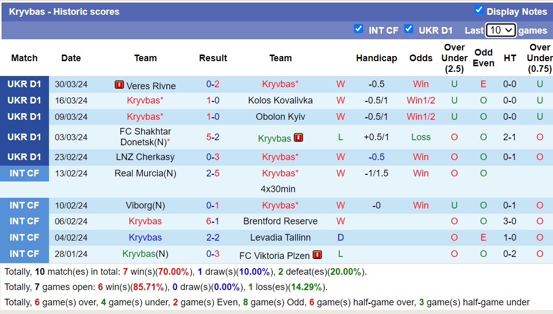 Nhận định, soi kèo Kryvbas vs Vorskla Poltava, 22h00 ngày 8/4: Bám đuổi ngôi đầu - Ảnh 2