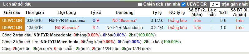 Nhận định, soi kèo Nữ Bắc Macedonia vs Nữ Slovenia, 20h00 ngày 9/4: Bùng nổ bàn thắng - Ảnh 4