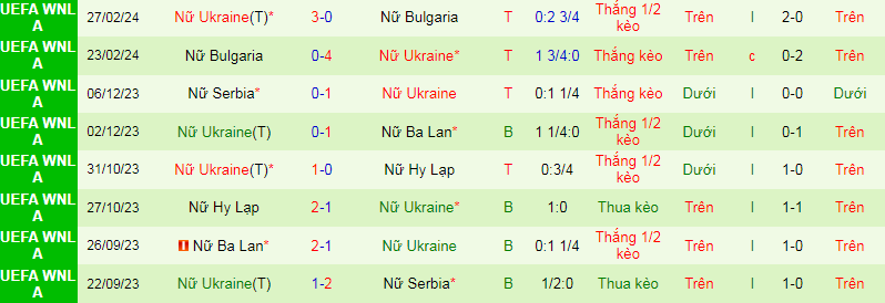 Nhận định, soi kèo Nữ Croatia vs Nữ Ukraine, 21h00 ngày 9/4: Khó cưỡng - Ảnh 3
